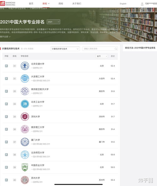 從硬件設(shè)計(jì)視角解析2021軟科計(jì)算機(jī)科學(xué)與技術(shù)專業(yè)排名