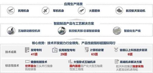 36氪獨(dú)家 | 「拓璞科技」完成5億元C輪融資，為航空航天企業(yè)提供智能制造裝備和解決方案
