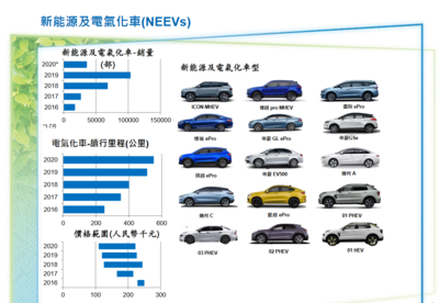 利潤承壓銷量下調(diào)，吉利汽車新能源轉(zhuǎn)型之路如何破局？