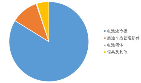 納百川 深耕熱管理領(lǐng)域，前瞻性布局鑄就新能源賽道先發(fā)優(yōu)勢